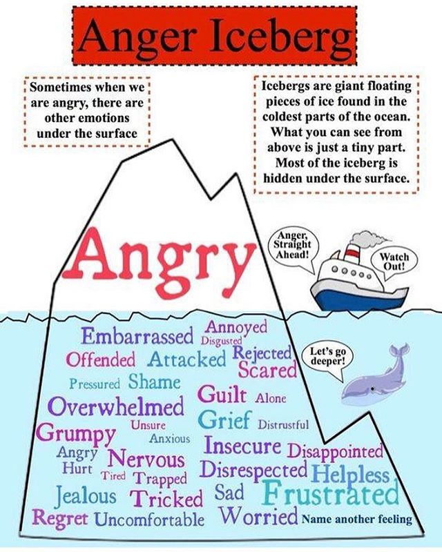 anger-iceberg